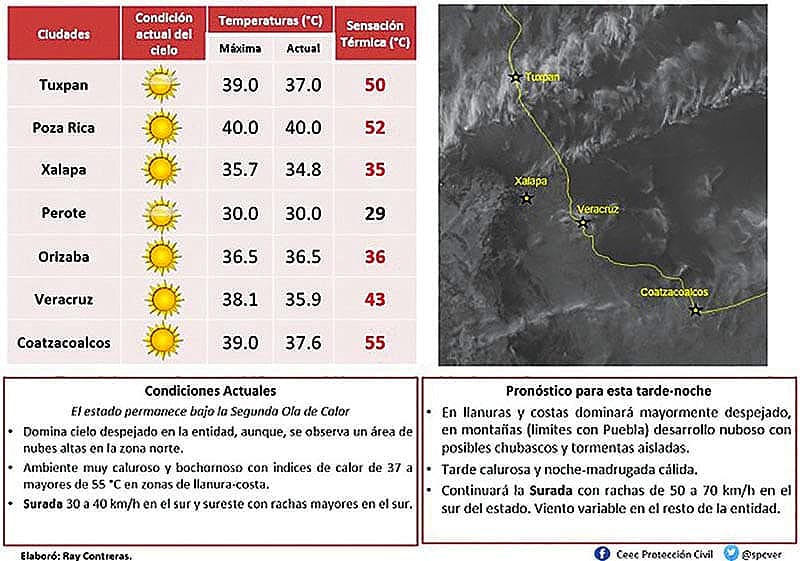 HASTA QUEMA EL CALOR 50 Grados En Zonas Como Coatzacoalcos Y Poza