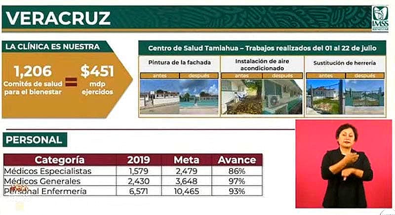 Faltan M Dicos Especialistas Por Ciento De Avance En La