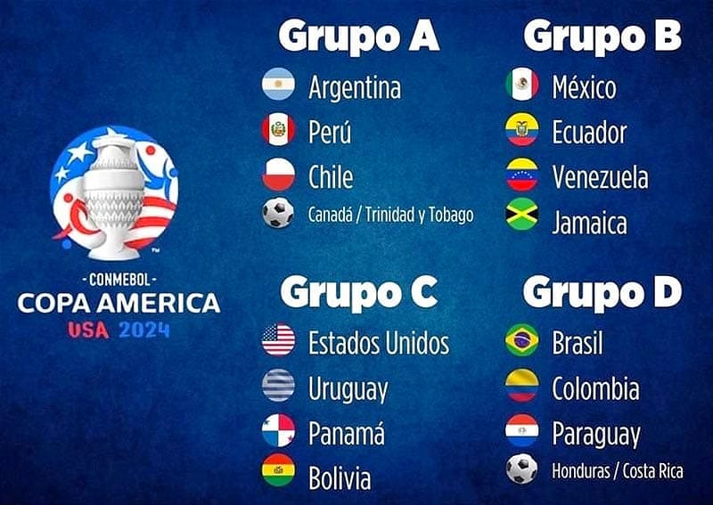 GRUPO “B” COPA AMERICA ¡MÉXICO A ECUADOR, VENEZUELA Y JAMAICA