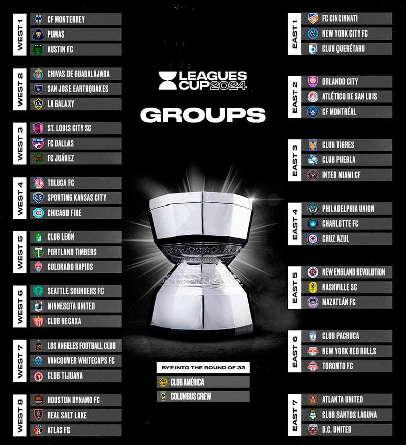 ¡LISTOS LOS GRUPOS DE LA LEAGUES CUP 2024!