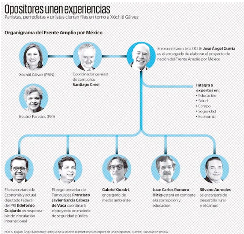 ¡EL FRENTE AMPLIO YA TIENE PERFILES PARA EL GABINETE!