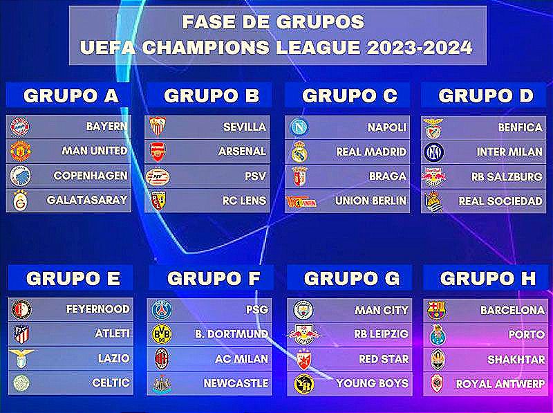 ¡INTERESANTES GRUPOS PARA LA CHAMPIONS LEAGUE!