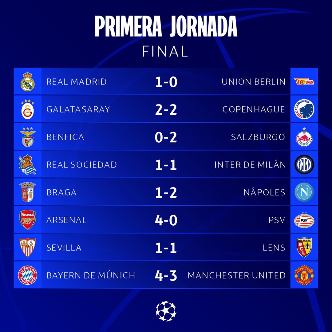 ¡LOS RESULTADOS DE LA CHAMPIONS LEAGUE!