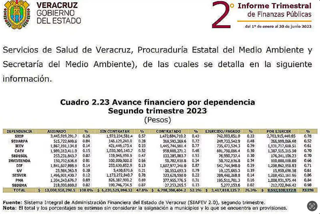 ¡ESCONDEN LA MILLONIZA! -*En Pleno Año Electoral... 9 mil 591 Millones de Pesos