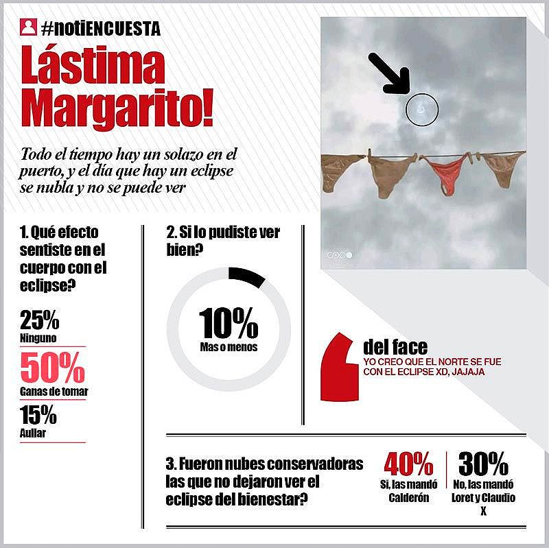 LA ENCUESTA -LÁSTIMA MARGARITO!