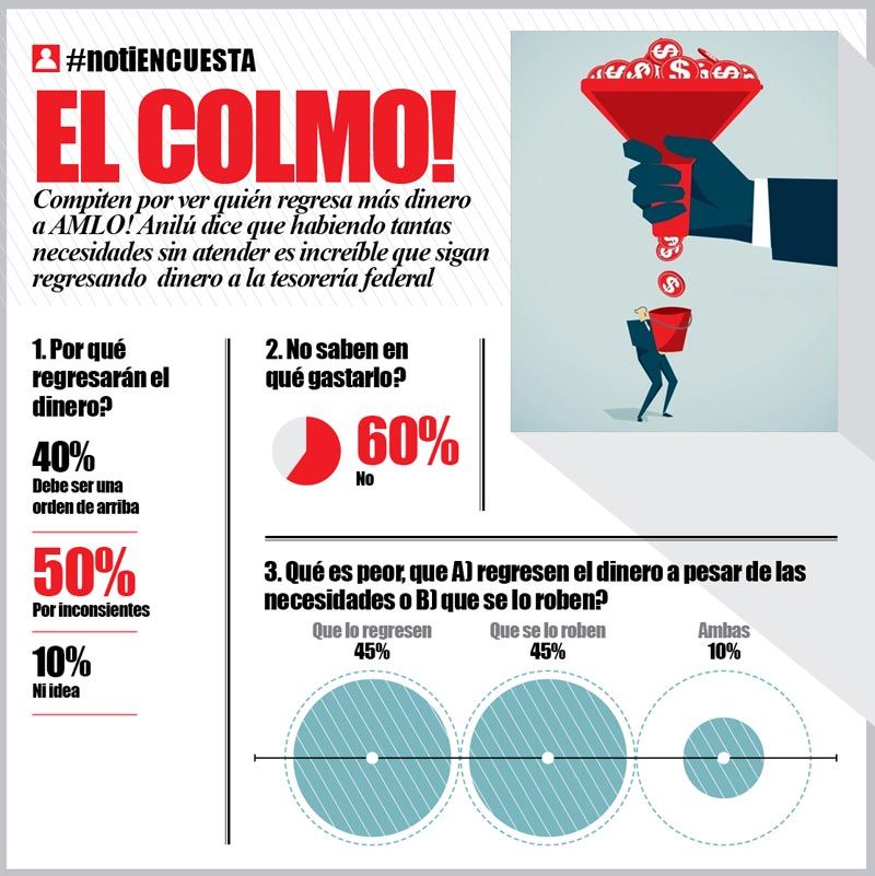 LA ENCUESTA -EL COLMO!