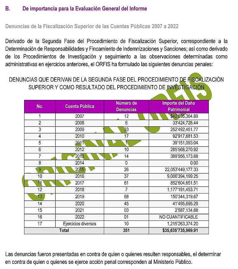 ¡REGRESARON LA MORRALLA! -*36 Millones, de Mil 503 Millones