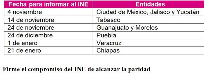 ¡CELEBRAN  PARIDAD! -Por la decisión del INE