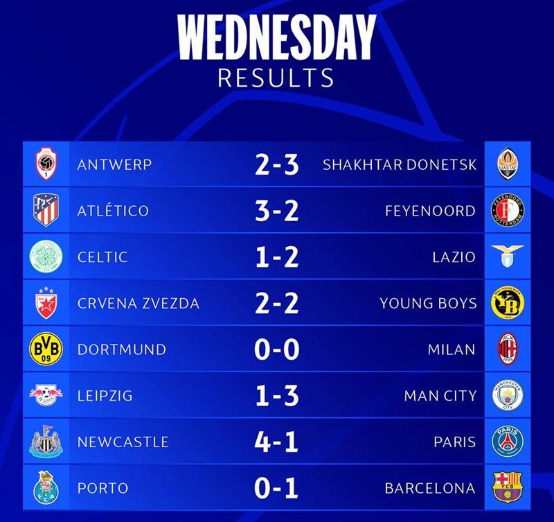 ¡RESULTADOS DE PARTIDOS DE CHAMPIONS LEAGUE!