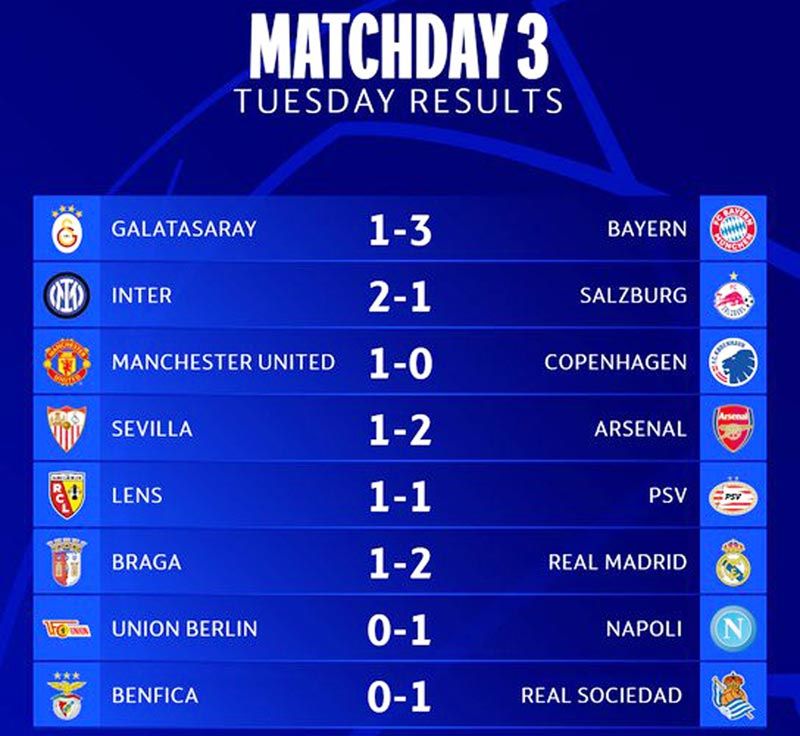 EN LA CHAMPIONS LEAGUE -Resultados y próximos partidos