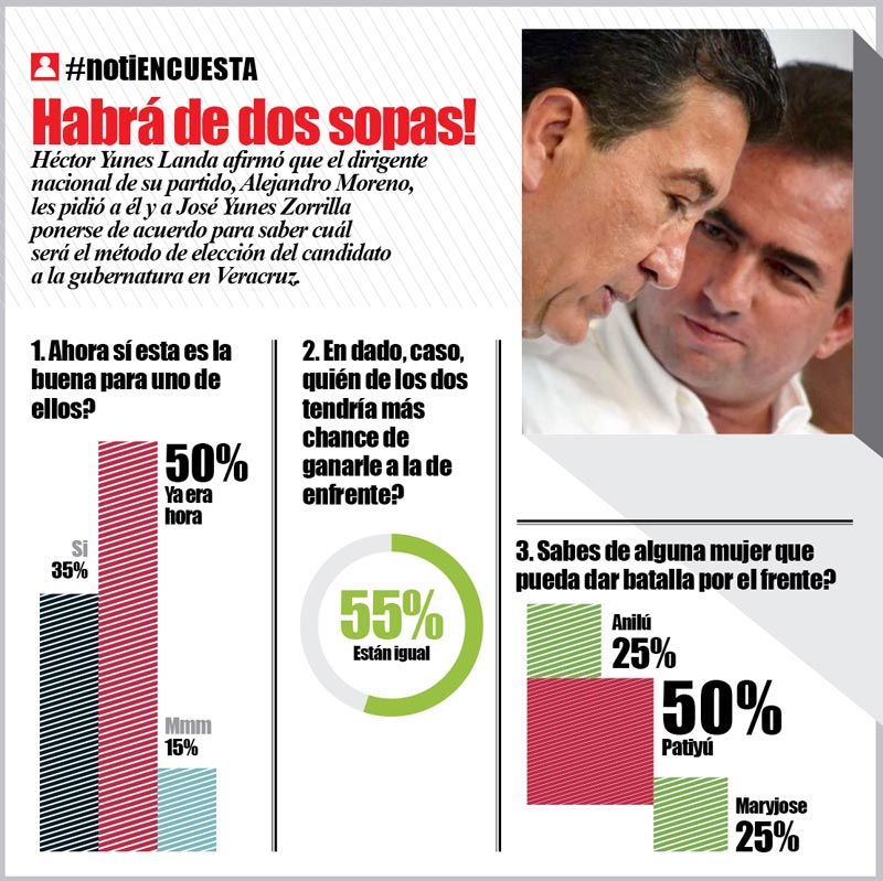 LA ENCUESTA - HABRÁ DE DOS SOPAS!