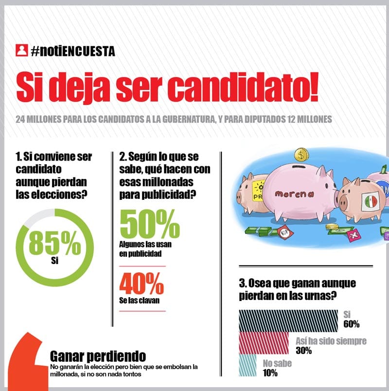 LA ENCUESTA - SI DEJA SER CANDIDATO!