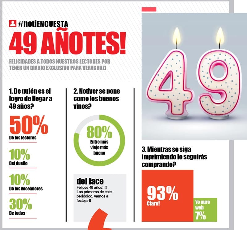 LA ENCUESTA - 49 AÑOTES!