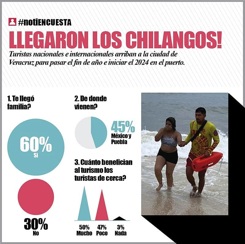 LA ENCUESTA - LLEGARON LOS CHILANGOS!