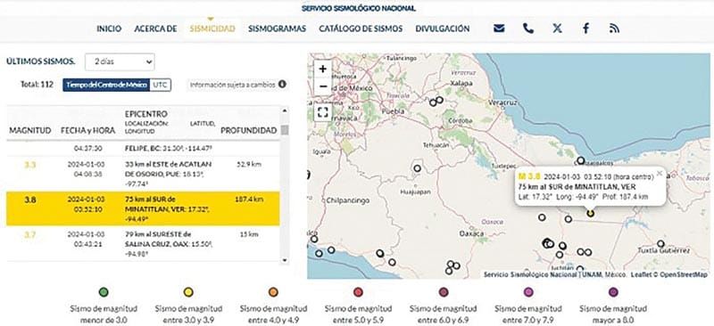 ¡TIEMBLA Y RE-TIEMBLA EN EL SUR!