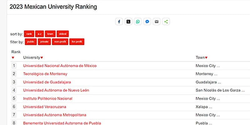 ¡SE CUELA! -*ESTÁ EN LA POSICIÓN 6 DEL RANKING