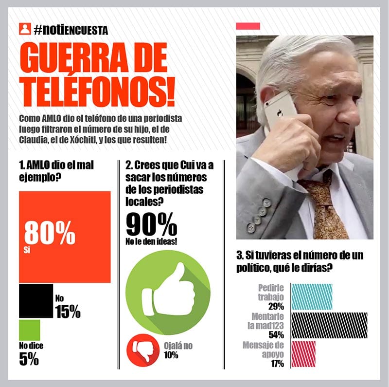 LA ENCUESTA | GUERRA DE TELÉFONOS!