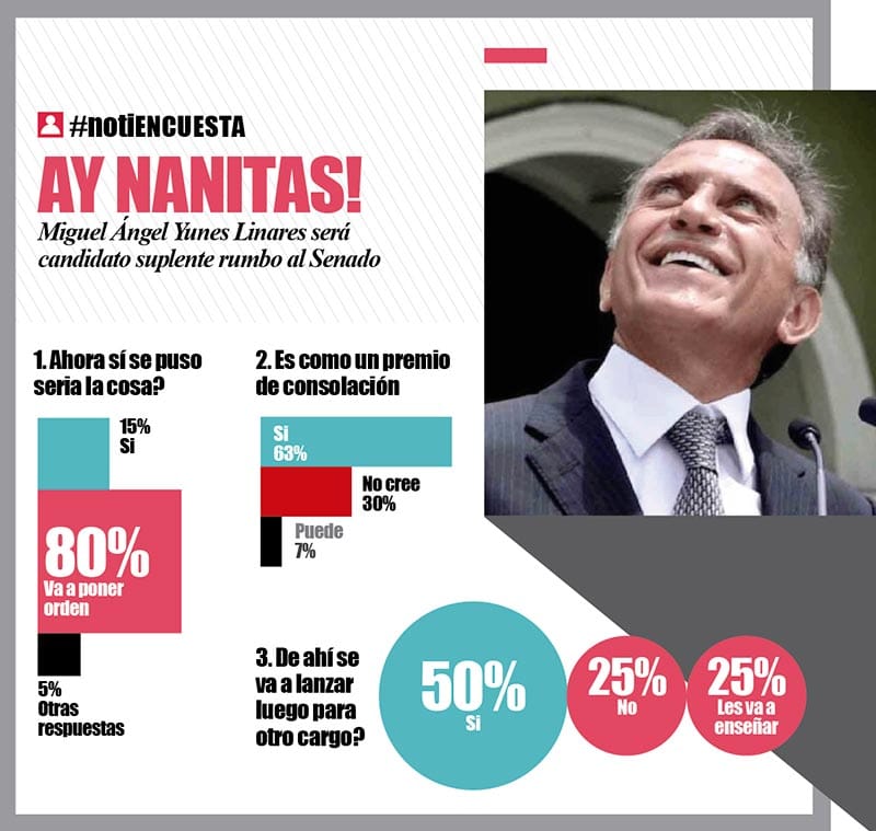 LA ENCUESTA | AY NANITAS!