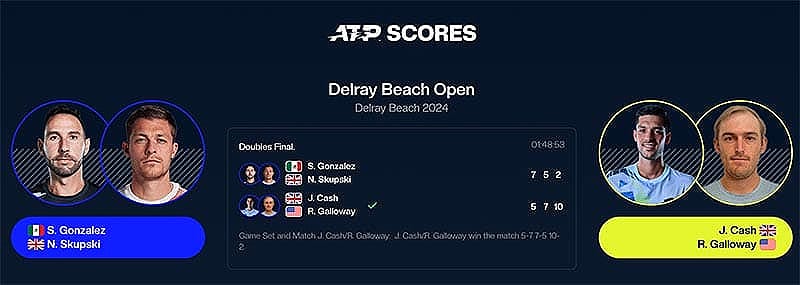 ¡SANTIAGO GONZÁLEZ, SUBCAMPEÓN DEL DELRAY BEACH OPEN!