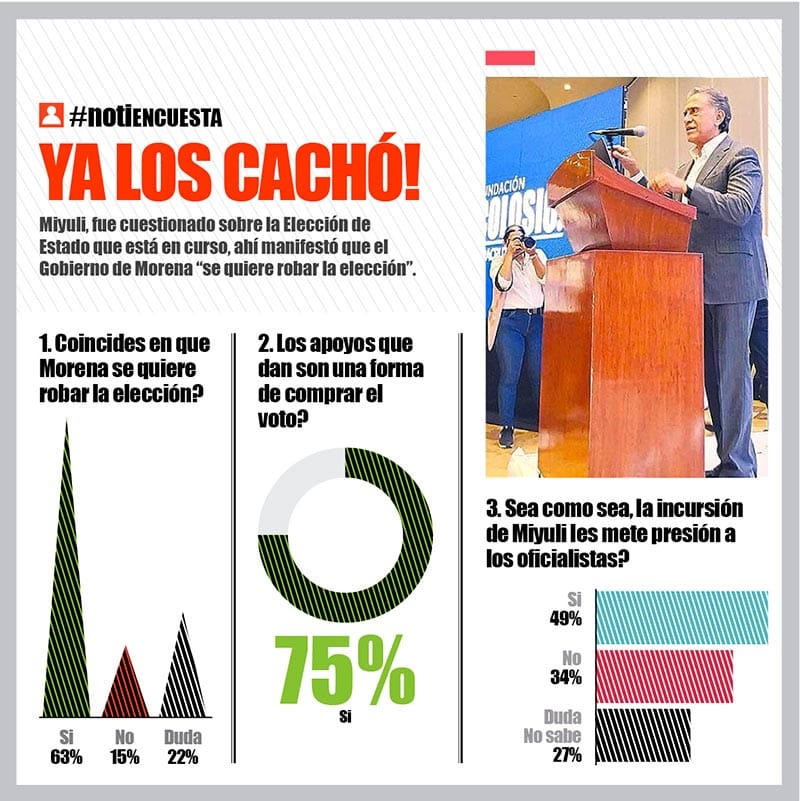 LA ENCUESTA | YA LOS CACHÓ!