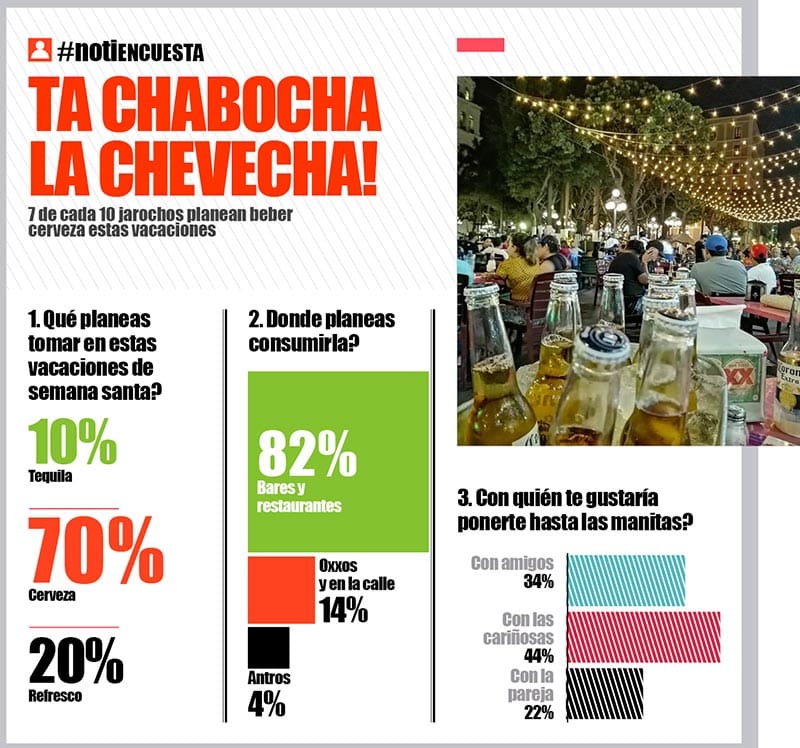 LA ENCUESTA | TA CHABOCHA LA CHEVECHA!