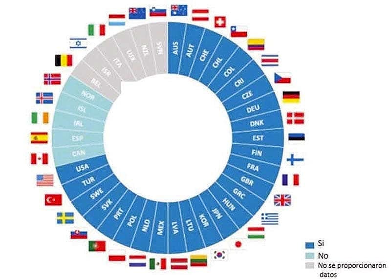 ¡REPRUEBA OCDE A MÉXICO EN INTEGRIDAD PÚBLICA!