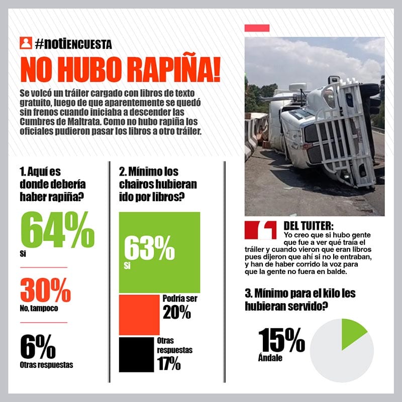 LA ENCUESTA | NO HUBO RAPIÑA!