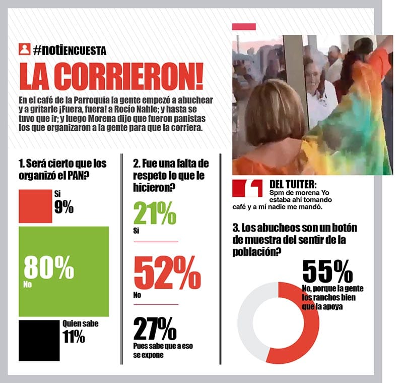 LA ENCUESTA | LA CORRIERON!