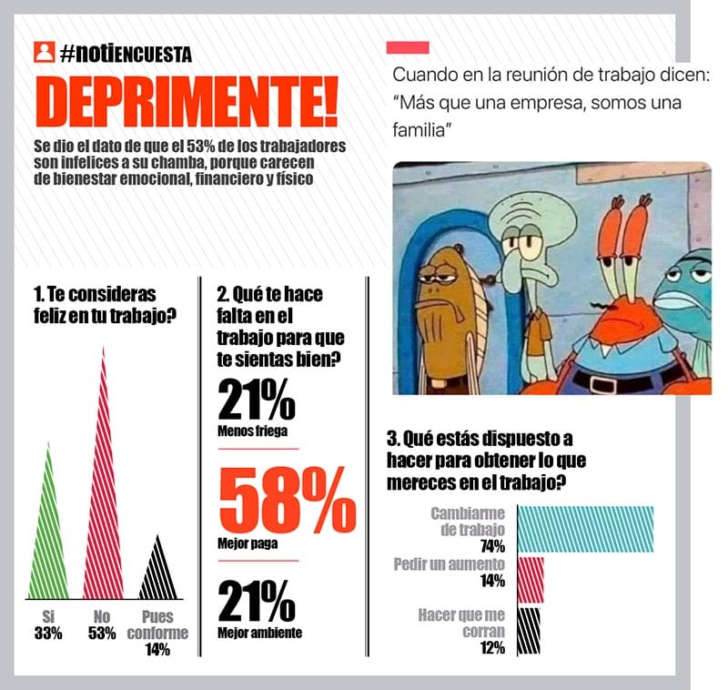 LA ENCUESTA | DEPRIMENTE!