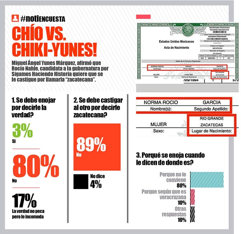 LA ENCUESTA | - CHÍO VS. CHIKI-YUNES