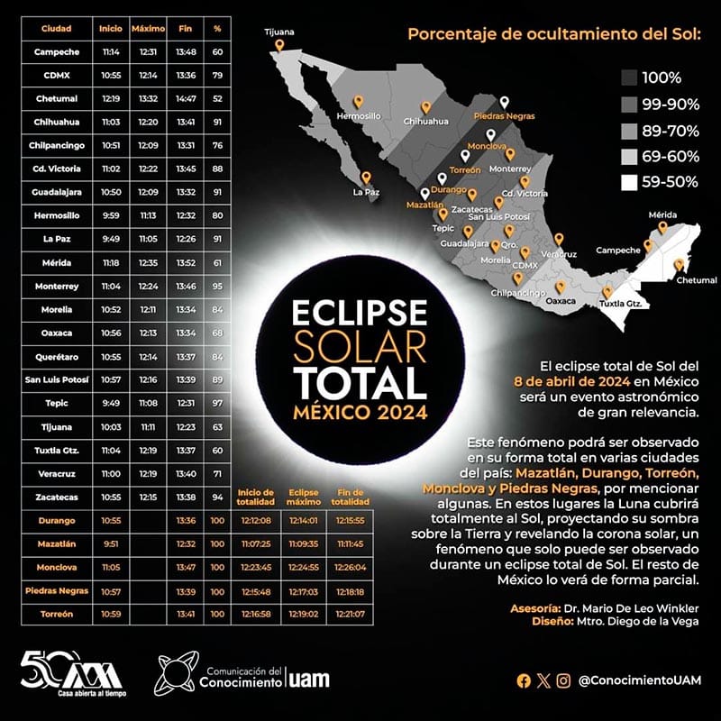 ¡AGUAS CON EL ECLIPSE! - ÉPICO Y TODO, PERO... *Inicia a las 11:01, punto álgido 12:19