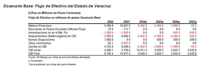 ¡NÚMEROS ROJOS! - HASTA EL 2027