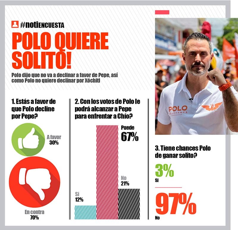 LA ENCUESTA | - POLO QUIERE SOLITO!