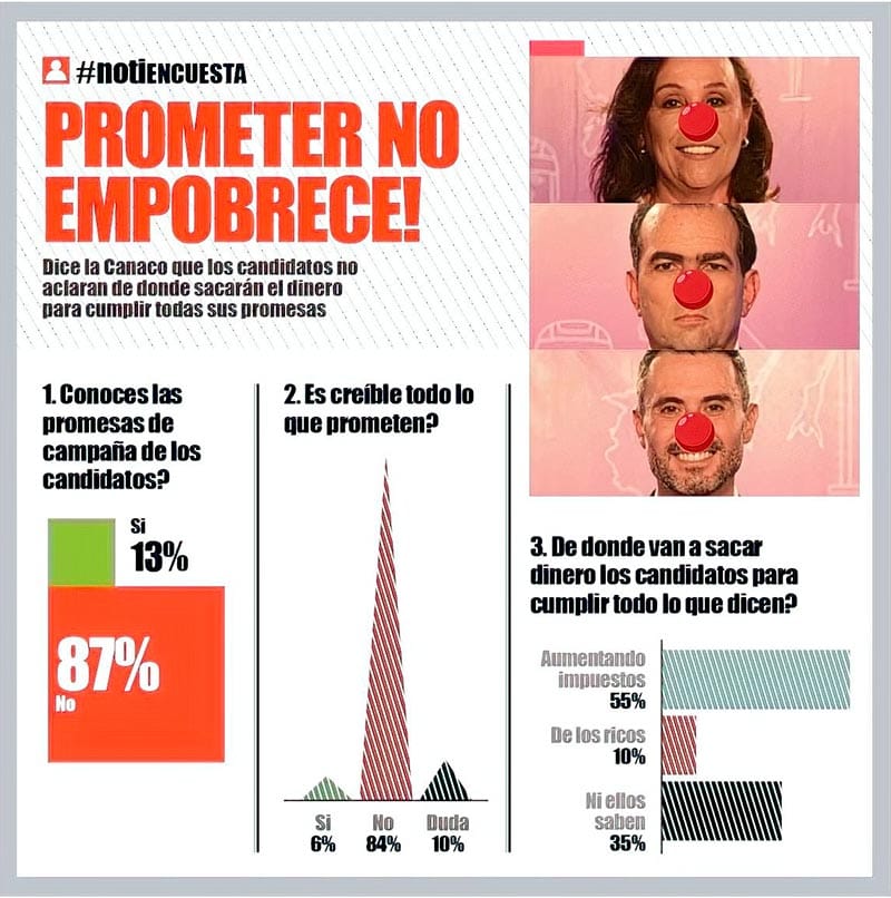 LA ENCUESTA | - PROMETER NO EMPOBRECE!