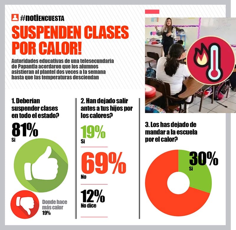 LA ENCUESTA | - SUSPENDEN CLASES POR CALOR!