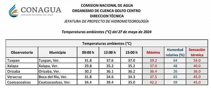 ¡LLEGA HASTA 55! - NI PA’CUANDO