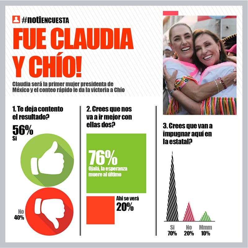 LA ENCUESTA | - FUE CLAUDIA Y CHÍO