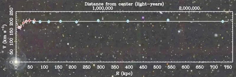 ¡CIENTÍFICOS ENCUENTRAN EVIDENCIA DE UNA TEORÍA DE LA GRAVEDAD MÁS ALLÁ DE EINSTEIN!