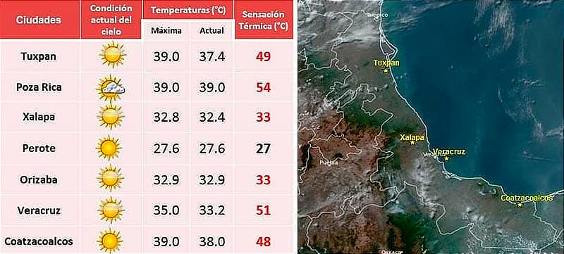 ¡LLEGAMOS A 51 GRADOS! - UYUYYY