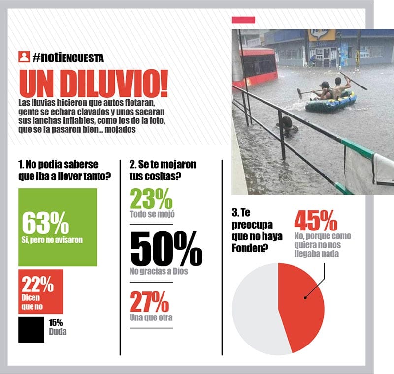 LA ENCUESTA | - UN DILUVIO!