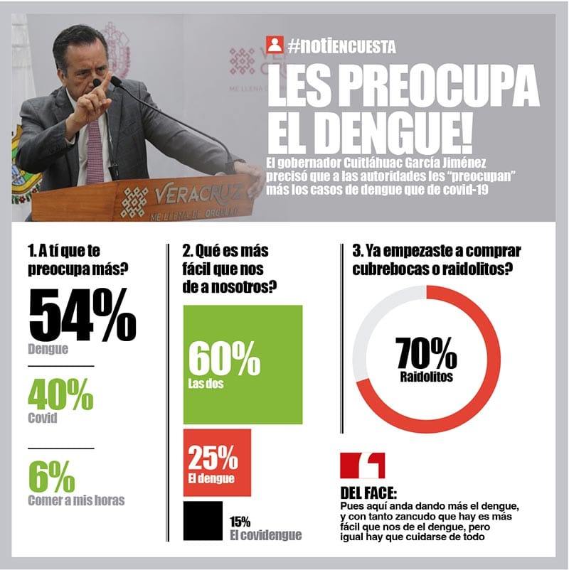 LA ENCUESTA | - LES PREOCUPA EL DENGUE!