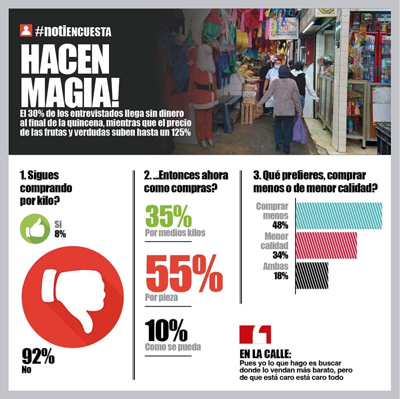 LA ENCUESTA | - HACEN MAGIA!