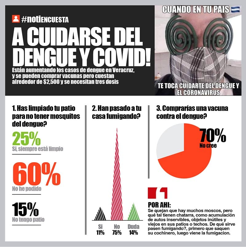 LA ENCUESTA | - A CUIDARSE DEL DENGUE Y COVID!