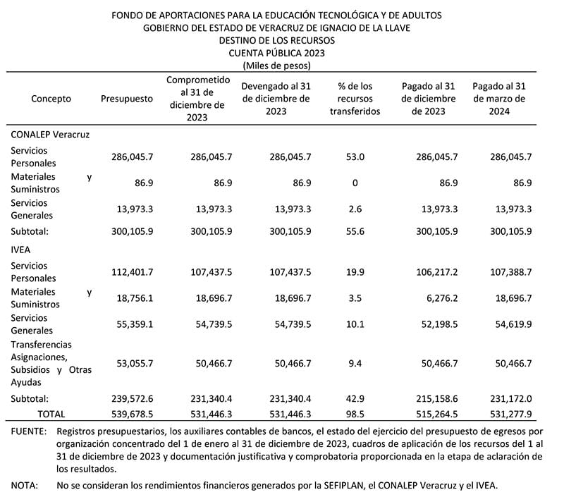 ¡ES UN COCHINERO! - PA’SUMECHA *Abrieron Cuentas Alternas Para Mover la Lana