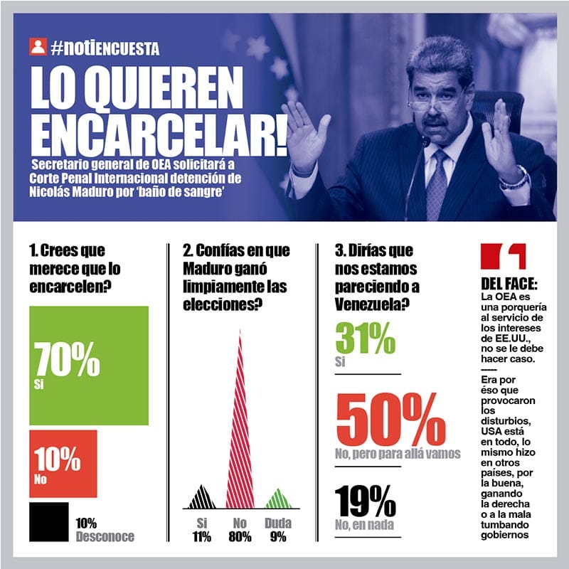 LA ENCUESTA | - LO QUIEREN ENCARCELAR!