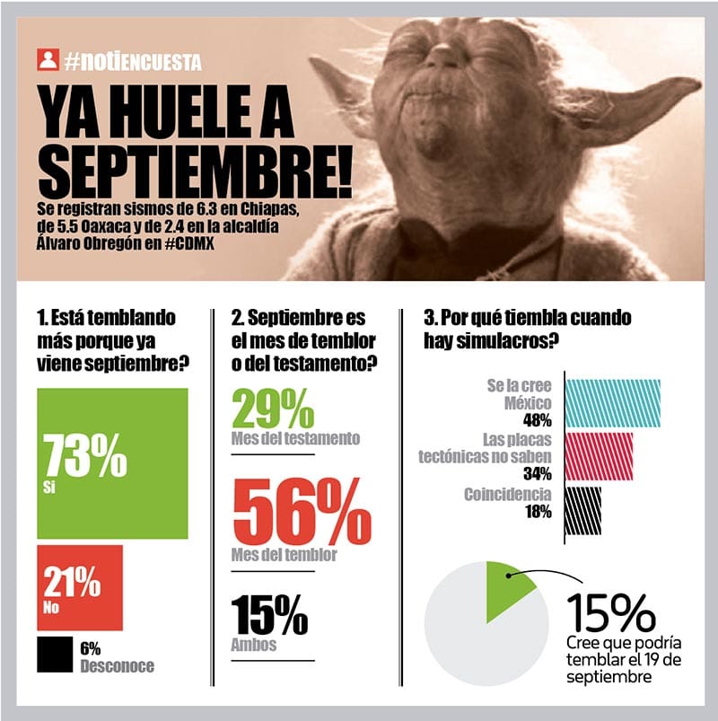 LA ENCUESTA | - YA HUELE A SEPTIEMBRE!