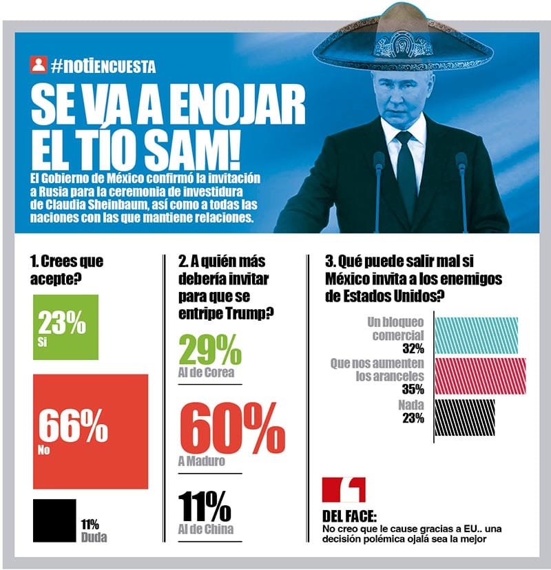 LA ENCUESTA | - SE VA A ENOJAR EL TÍO SAM!