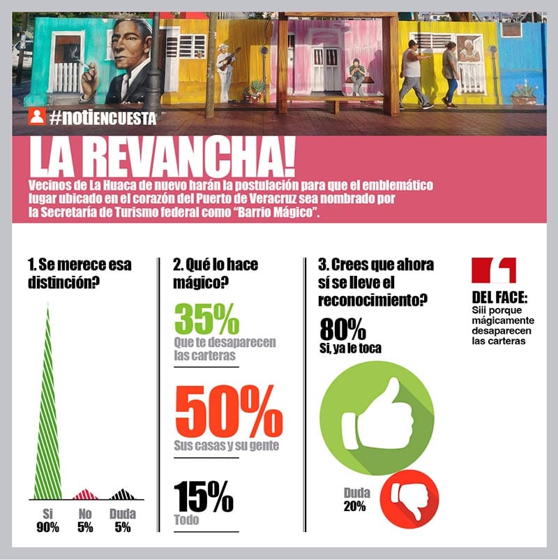 LA ENCUESTA | - LA REVANCHA!