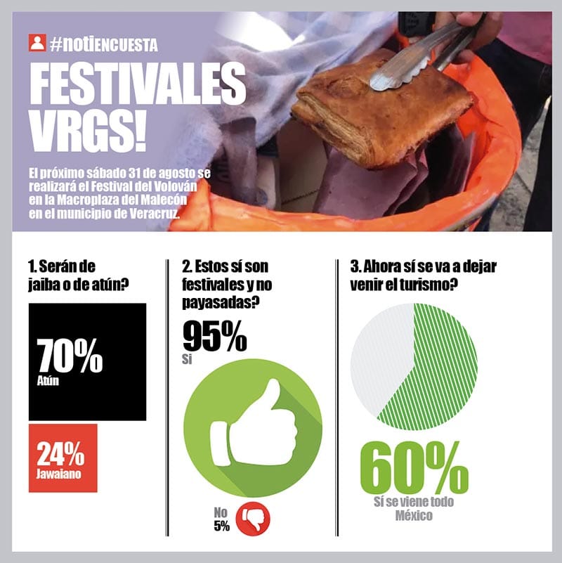 LA ENCUESTA | - FESTIVALES VRGS!