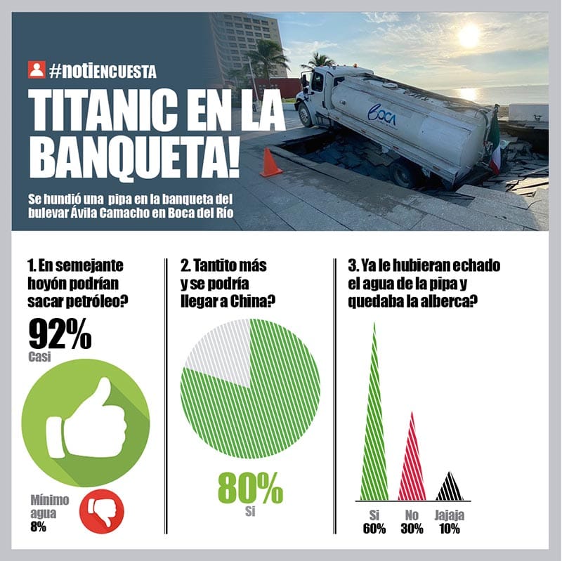 LA ENCUESTA | -TITANIC EN LA BANQUETA!